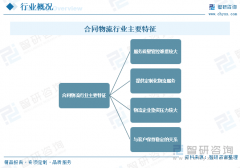 一文领会2025年中国合同物风行业成长示状及将来